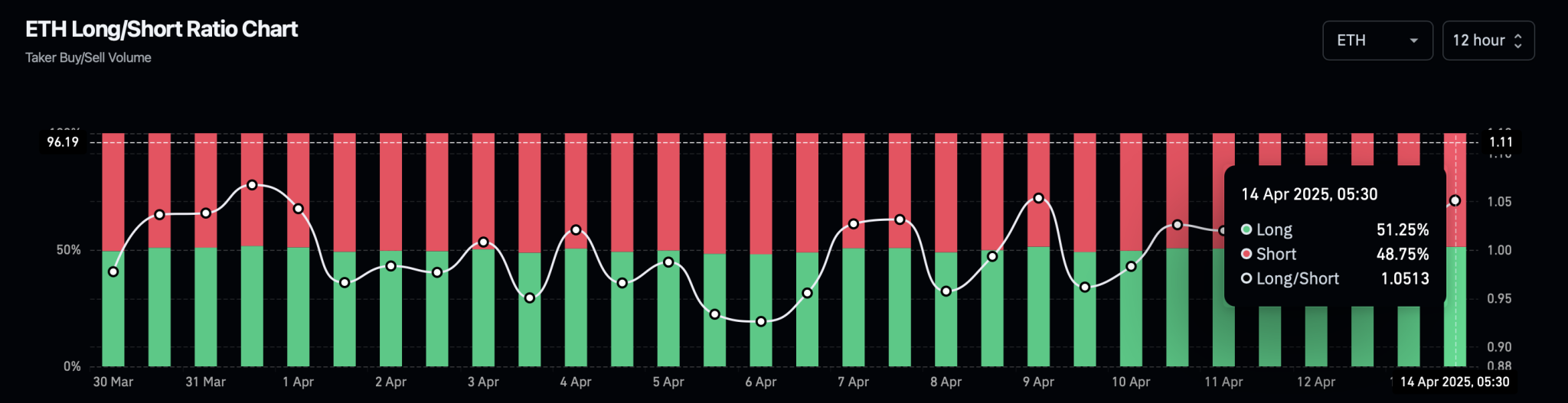 Ethereum Targets $2,000 With Triangle Breakout Rally