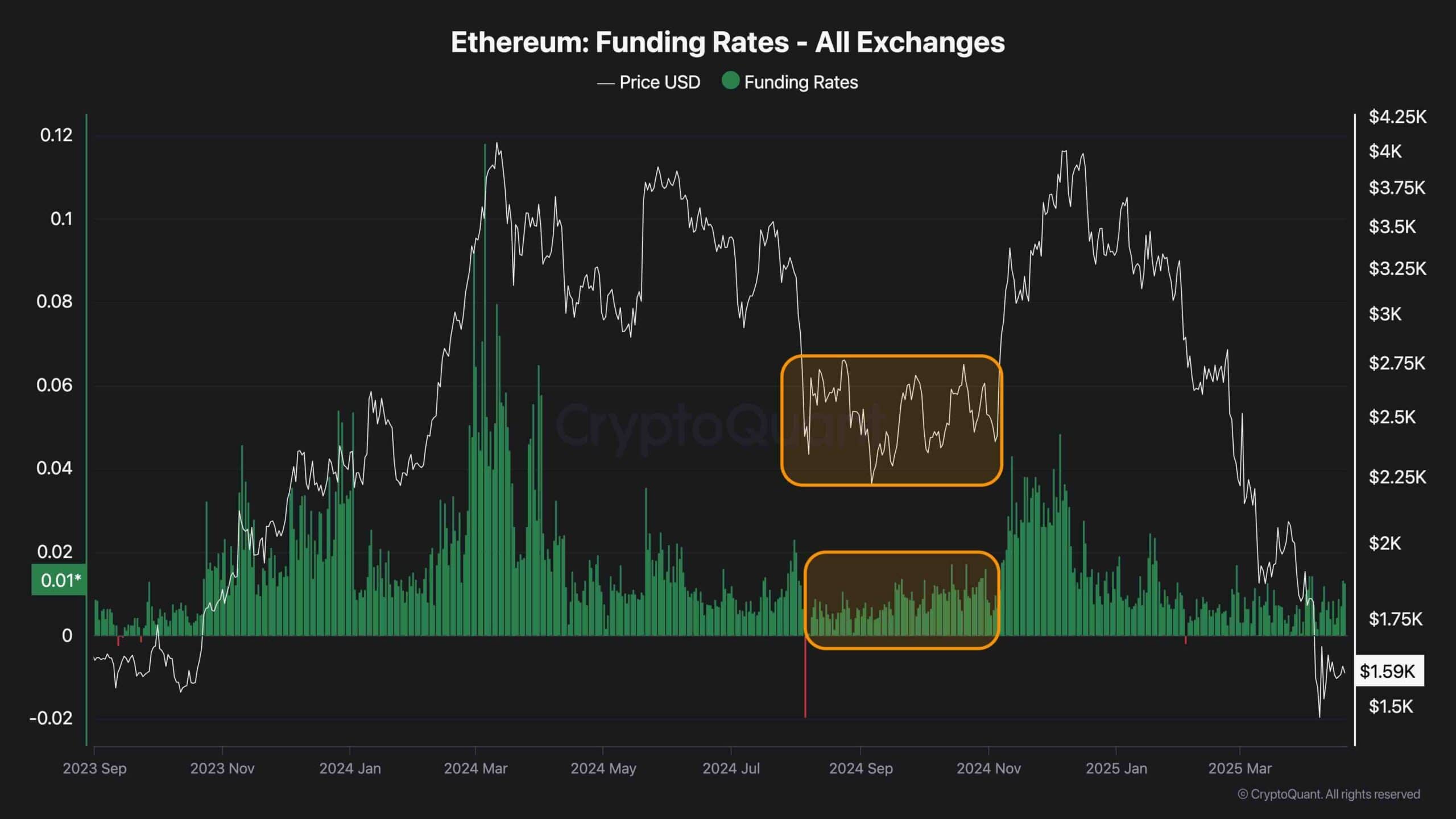 ETH Price Analysis: Ethereum Drop to $1100 Not Impossible ETH Price Analysis: Ethereum Drop to $1100 Not Impossible