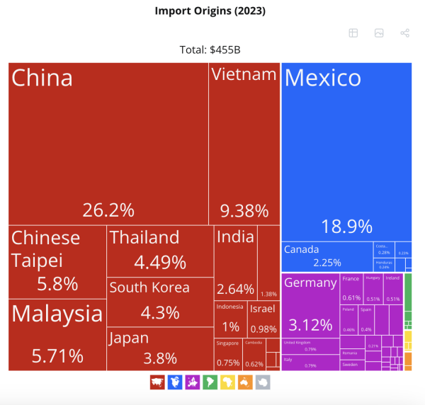 US Crypto Mining in Crisis? How Trump’s Liberation Day Tariffs Could Shake the Industry US Crypto Mining in Crisis? How Trump’s Liberation Day Tariffs Could Shake the Industry
