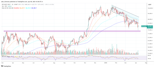 Next Bitcoin Peak Delayed To Late 2026, Business Cycle Expert Warns Next Bitcoin Peak Delayed To Late 2026, Business Cycle Expert Warns