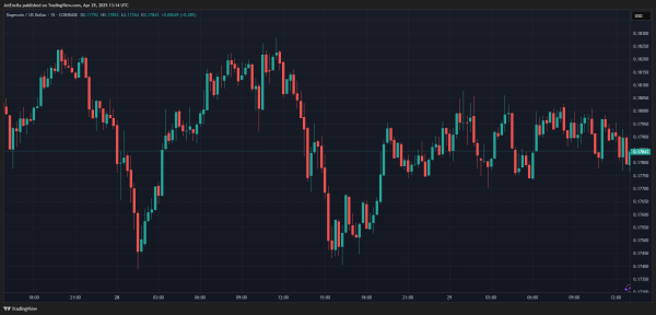 Don’t Blink—Dogecoin May Create Millionaires This Quarter, Analyst Says Don’t Blink—Dogecoin May Create Millionaires This Quarter, Analyst Says