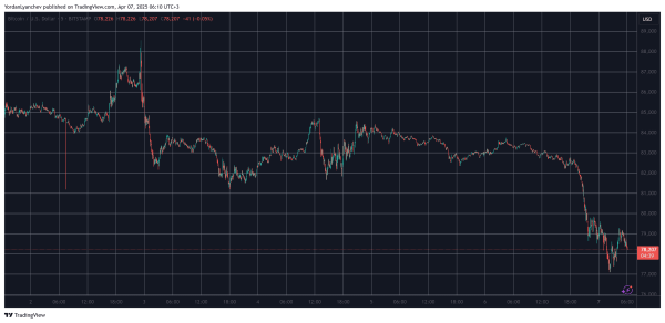 Crypto Liquidations Eye $1 Billion Amid Market-Wide Crash