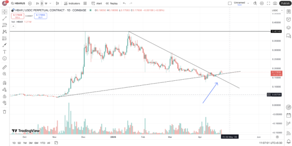 What Is Hedera ETF? A Quick Guide What Is Hedera ETF? A Quick Guide