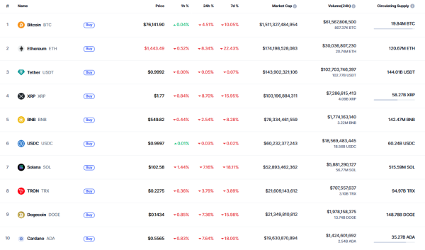 Bitcoin (BTC) Price Prediction for April 9