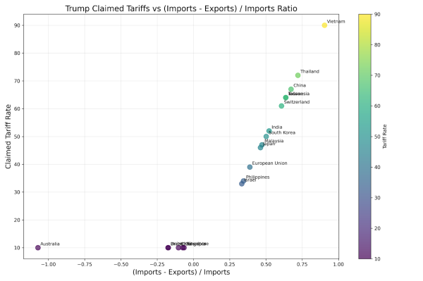 US economy braces for the largest tariffs in over a century US economy braces for the largest tariffs in over a century