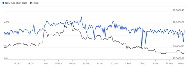 Raydium’s New Token Launchpad to Compete with Pump.Fun