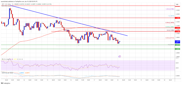 XRP Price Weakens—Further Losses on The Table?