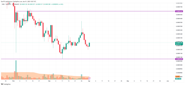 SHIB Price Prediction for April 1