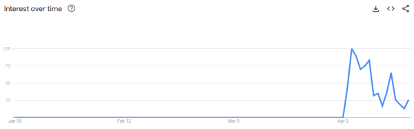 RFC Price Nosedives 40% After Whale Wallets Liquidate—But Bulls Say ‘The Macro Holds’ RFC Price Nosedives 40% After Whale Wallets Liquidate—But Bulls Say ‘The Macro Holds’