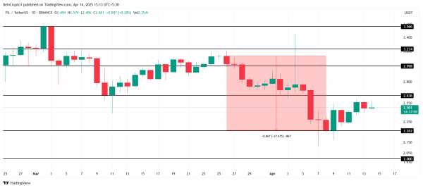 3 Altcoins to Watch in the Third Week of April 2025 3 Altcoins to Watch in the Third Week of April 2025