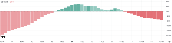 TRUMP Meme Coin Ignores $307 Million Unlock as Sellers Stay in Control TRUMP Meme Coin Ignores $307 Million Unlock as Sellers Stay in Control