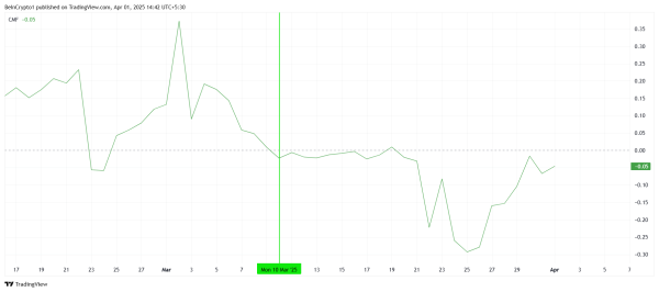 Cardano (ADA) Price Recovery Blocked by Weak Inflows and Skepticism