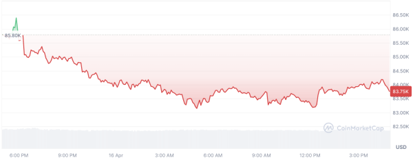 Strategy's Saylor Issues One-Word Verdict for Bitcoin