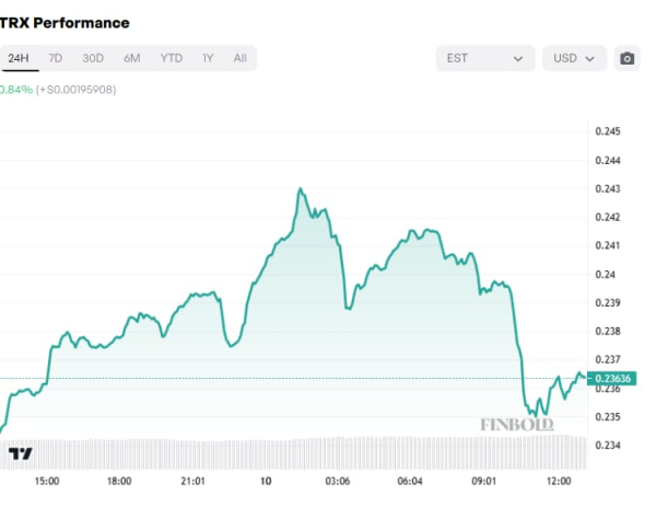 TRON amasses $900 million in fees in just 4 months