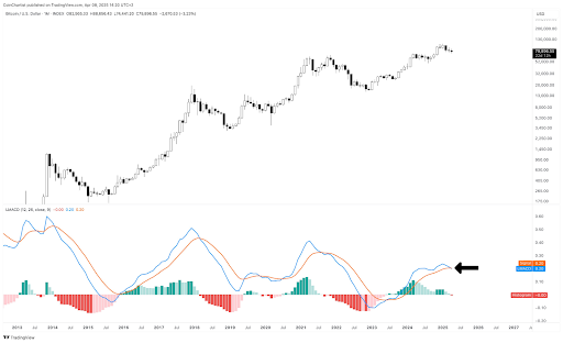 Bitcoin Price Crash: Crypto Analyst Reveals What Would Reject Current Bearish Hypothesis