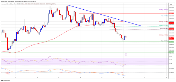 Cardano (ADA) Pressure Mounts—More Downside on the Horizon?