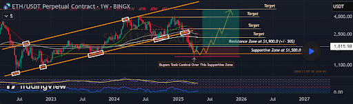 Ethereum Price Completes Structure Break As Buyers Take Control, Why A Surge Above $4,400 Is Possible Ethereum Price Completes Structure Break As Buyers Take Control, Why A Surge Above $4,400 Is Possible