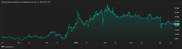 Dexe Network Quietly Made 66% in 6 Months — Is It Still Early?