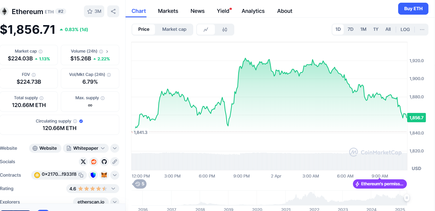 Ethereum Q2 Outlook: Strong Seasonality Clashes with Weak On-Chain Data