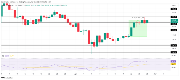 3 Altcoins to Watch in the Final Week of April 2025