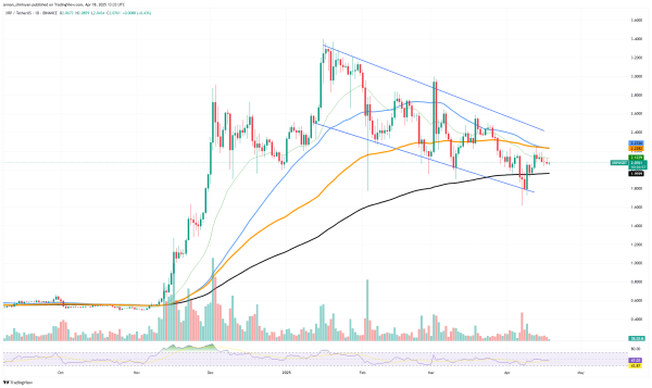 Unexpected XRP Push to $3 Possible, Solana (SOL) Secretly in Bull Market, Shiba Inu (SHIB) Volume Absolutely Melting Unexpected XRP Push to $3 Possible, Solana (SOL) Secretly in Bull Market, Shiba Inu (SHIB) Volume Absolutely Melting