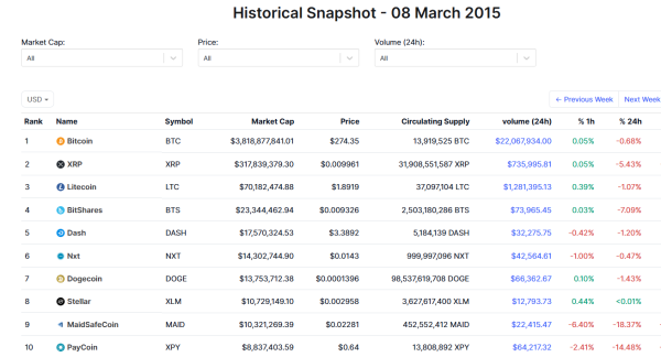 Is XRP a Dead Coin, Prominent angel Investor Responds