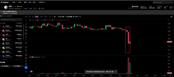 RFC Price Nosedives 40% After Whale Wallets Liquidate—But Bulls Say ‘The Macro Holds’ RFC Price Nosedives 40% After Whale Wallets Liquidate—But Bulls Say ‘The Macro Holds’