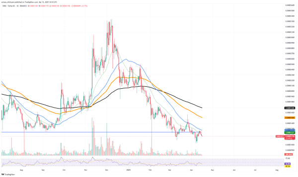 150% Shiba Inu (SHIB) Key Metric Surge: Whales Coming Back?