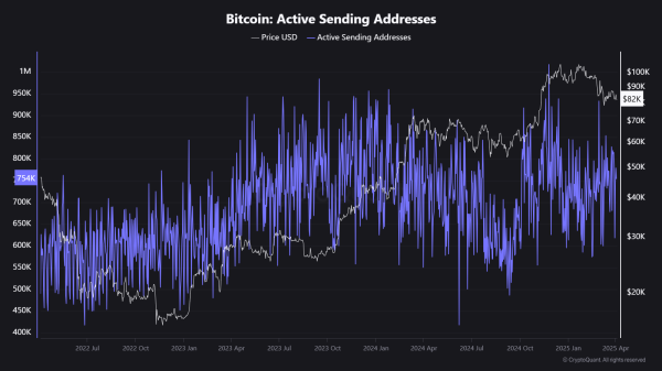 Dormant Bitcoin Moves After a Decade as Market Sees Drop in Sending Activity