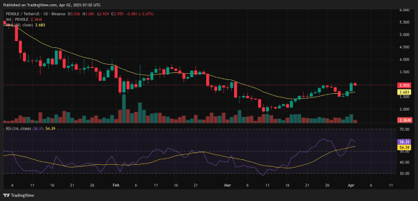 Looking for DeFi Yield? Pendle Offering 12%+ APR on Stablecoins Right Now