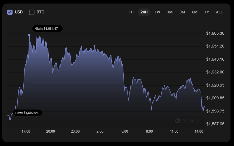 Ethereum (ETH) Price Prediction for April 13