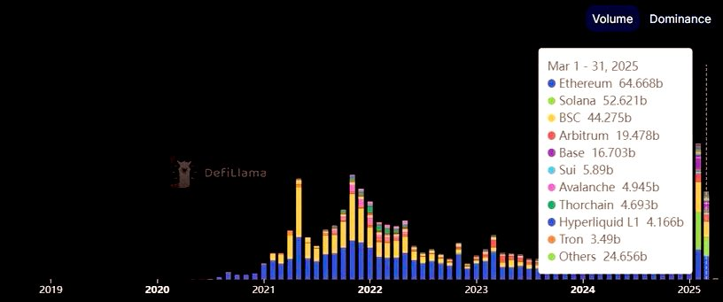 Ethereum Sees Institutional Growth Amid Resurgence in Demand