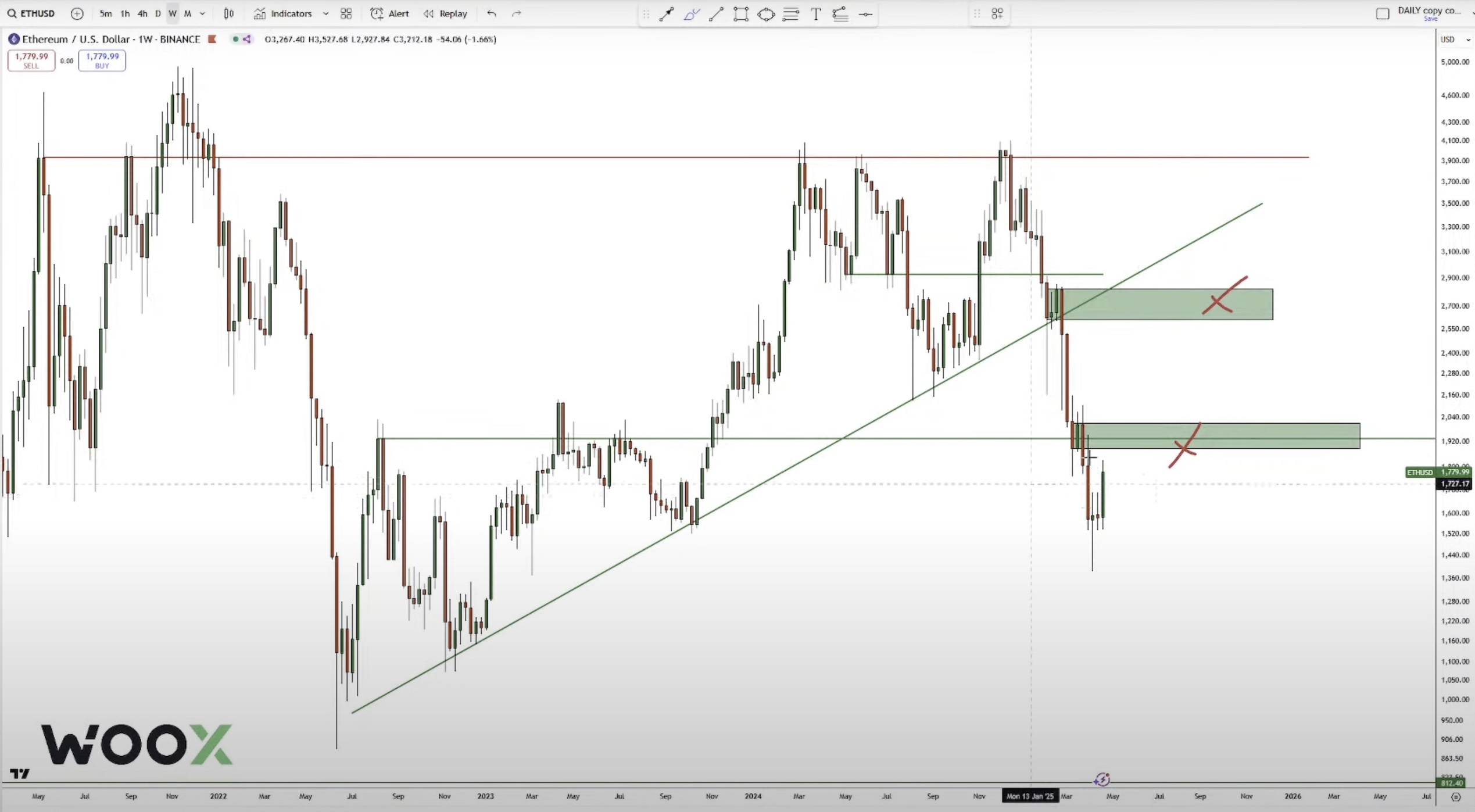 Trader Who Nailed 2022 Bitcoin Bottom Says Ethereum Looks Massively Bearish, Outlines ETH’s Path to Bullish Trend