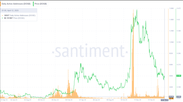 Here’s What Will 1 Dogecoin Be Worth If It’s Used by 100 Million People Daily