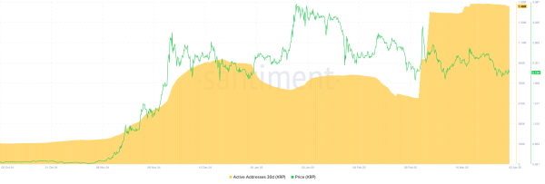 XRP Price Prediction: XRP hangs on a loose thread, deeper correction below $2 impending? XRP Price Prediction: XRP hangs on a loose thread, deeper correction below $2 impending?