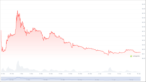 PiDaoSwap Launch: First DEX on Pi Network’s Mainnet, Here’s What It Offers! PiDaoSwap Launch: First DEX on Pi Network’s Mainnet, Here’s What It Offers!
