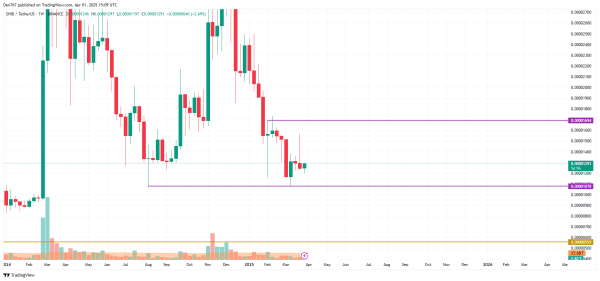 SHIB Price Prediction for April 1