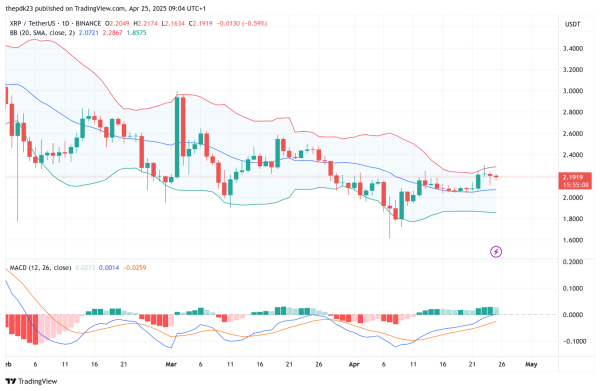 Can XRP Break $2.30 Resistance? Key Drivers for Apr 26 Price Action