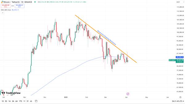 Bitcoin Price Analysis: Will BTC Break Resistance or Face Rejection?