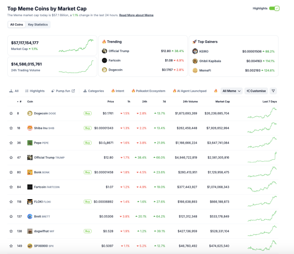 LBank Discusses Meme Coins, AI Tokens, and MiCA’s Impact on Europe
