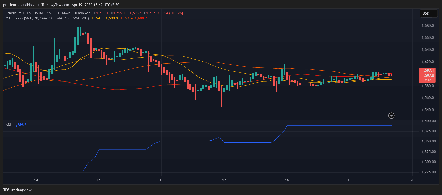 Can Ethereum Hit $1,800 Again?