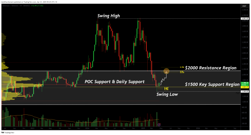 Ethereum bounces from key support: can It reclaim the $2,000 barrier? Ethereum bounces from key support: can It reclaim the $2,000 barrier?
