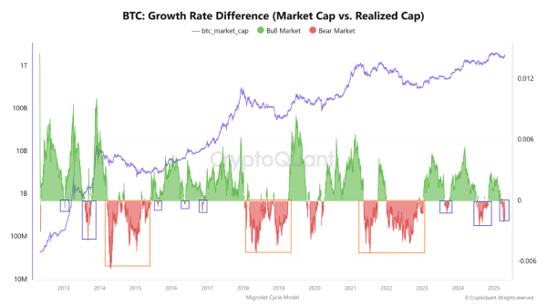 Bitcoin’s Net Taker Volume Turns Positive, New All-Time High Incoming? Bitcoin’s Net Taker Volume Turns Positive, New All-Time High Incoming?