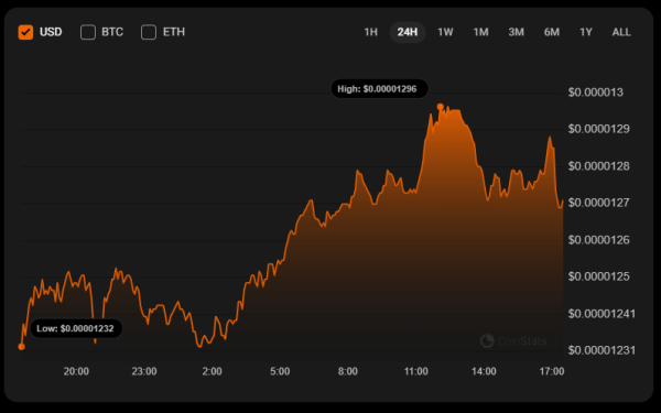 SHIB Price Prediction for April 1