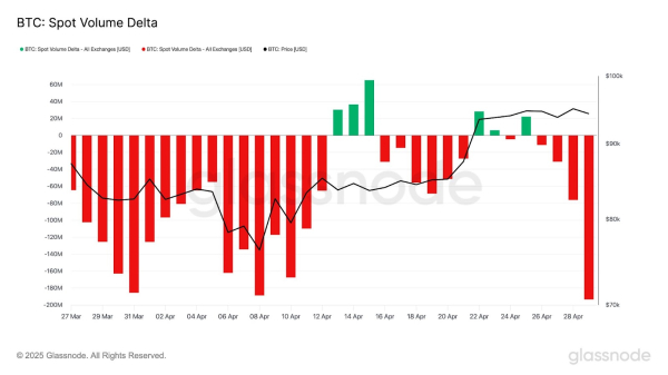 $170 Million in Bitcoin Moved Amid Crypto Market Retreat