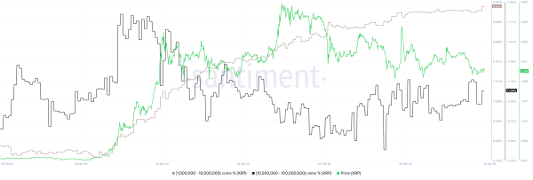 XRP Price Prediction: XRP hangs on a loose thread, deeper correction below $2 impending? XRP Price Prediction: XRP hangs on a loose thread, deeper correction below $2 impending?