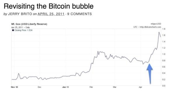 A year after the Bitcoin halving, how much does 1 BTC cost to mine? A year after the Bitcoin halving, how much does 1 BTC cost to mine?