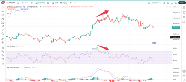 When To Buy And Sell Bitcoin: 12 Smart Crypto Trading Strategies When To Buy And Sell Bitcoin: 12 Smart Crypto Trading Strategies
