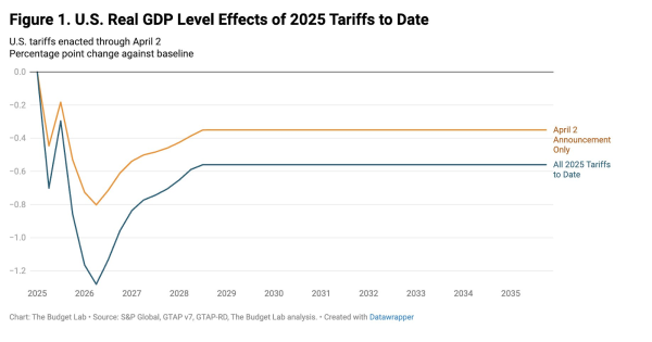 US economy braces for the largest tariffs in over a century US economy braces for the largest tariffs in over a century