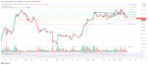 Is The Solana Bottom In? Experts Answer Is The Solana Bottom In? Experts Answer